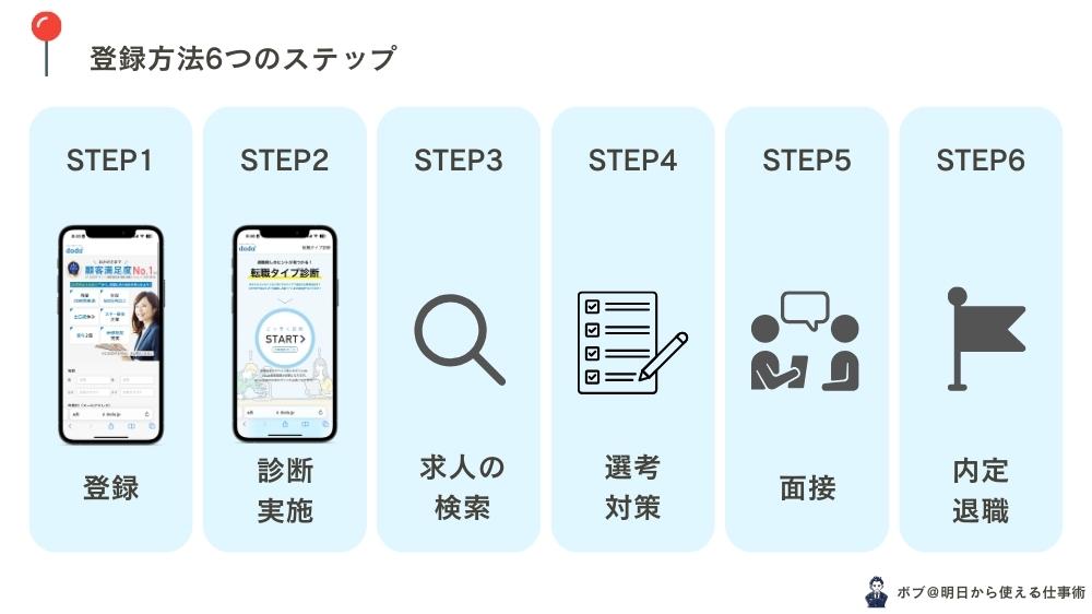 doda登録方法