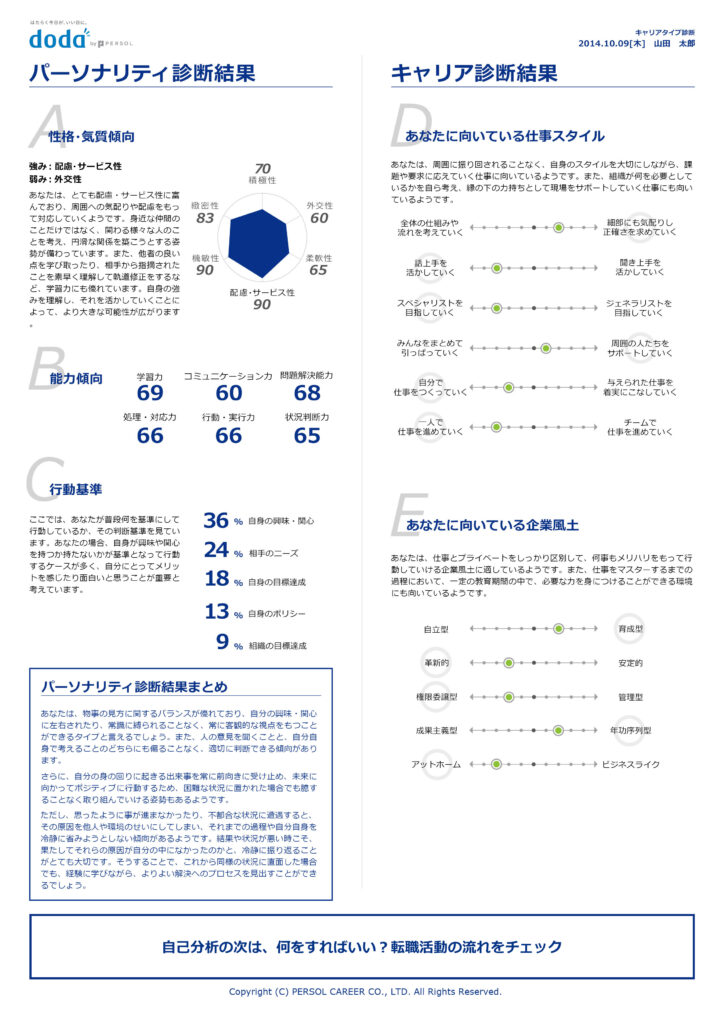 ICQキャリアタイプ診断